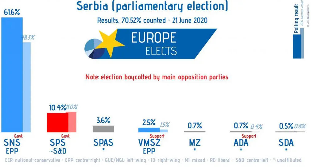 Serbian protests 2025